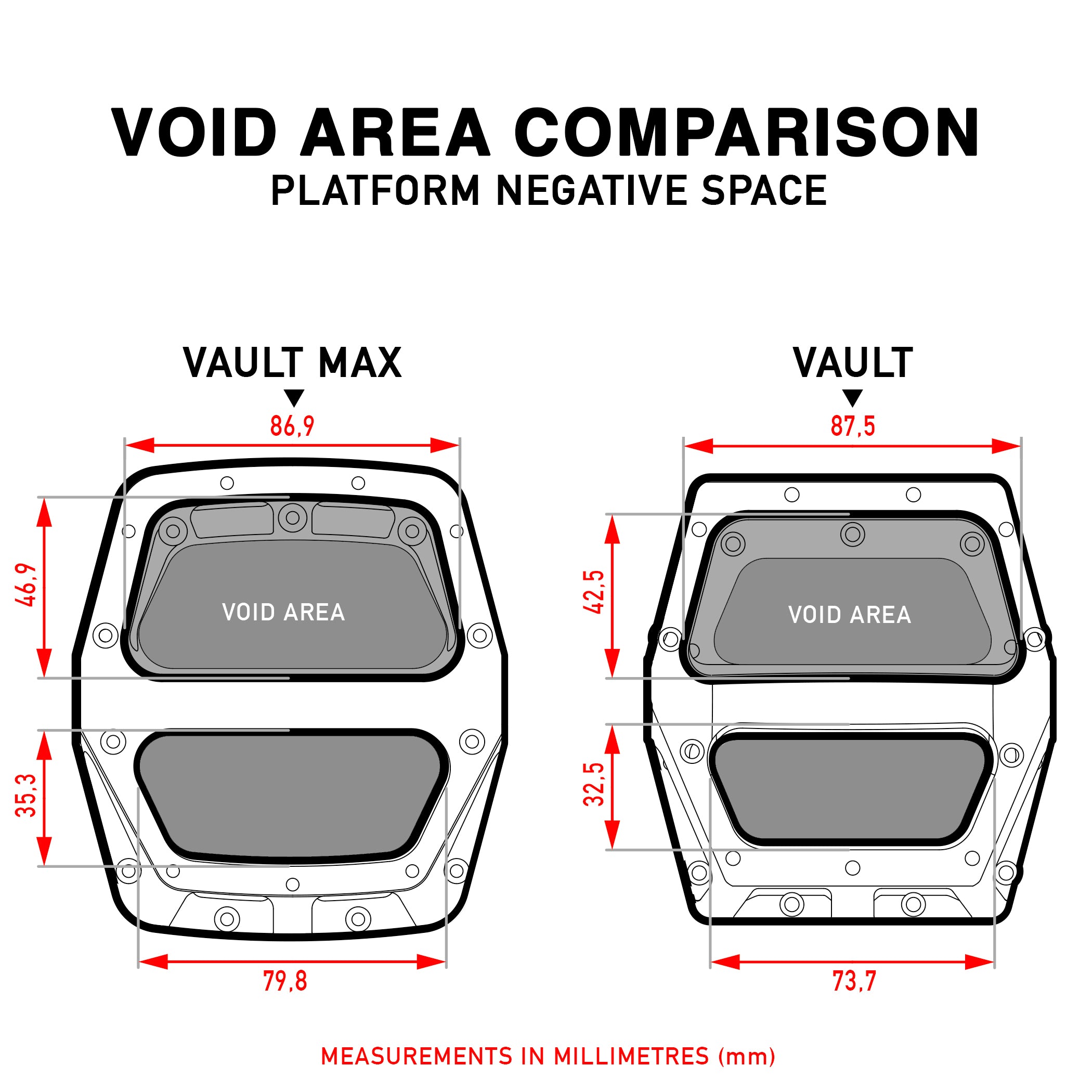 DMR Vault Max Pedals compared to Vault